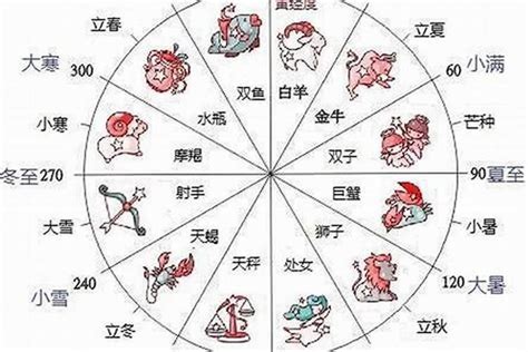 12月22号出生的人|12月22日生日书（摩羯座）